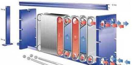 最全面的板式換熱器知識（原理、結構、設計、選型、安裝、維修）
